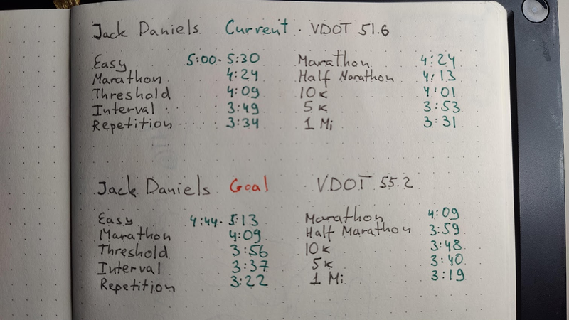 half calc daniels