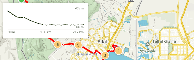 half eilat