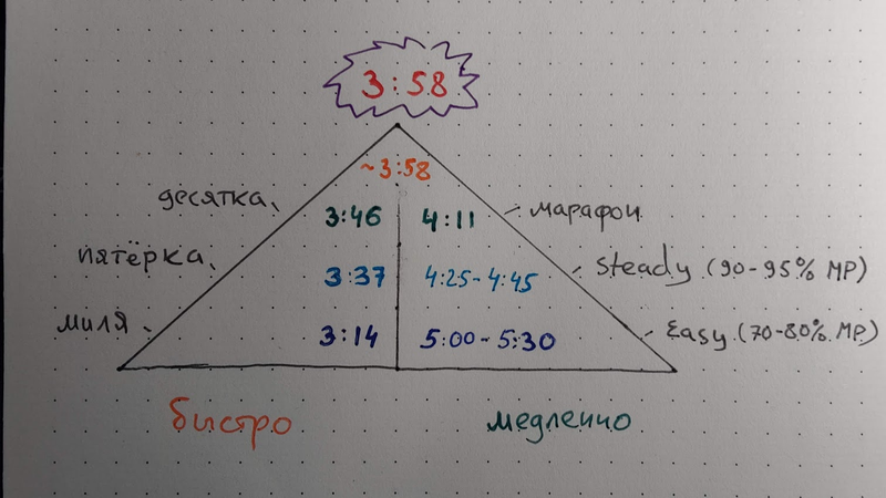 half plan pyrimide
