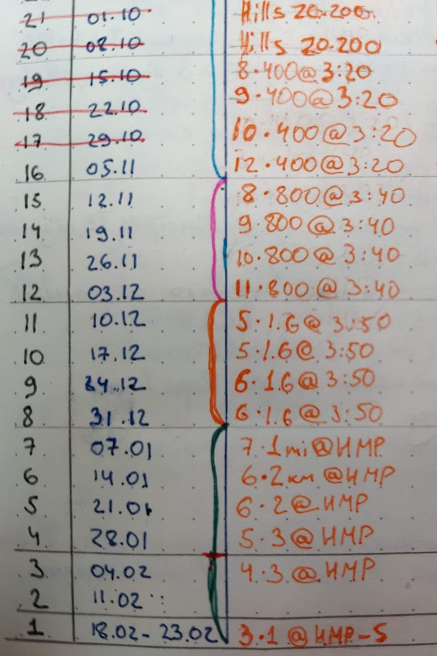 half plan workouts