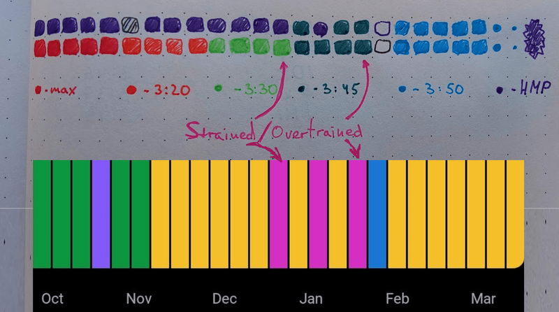 plan half squares