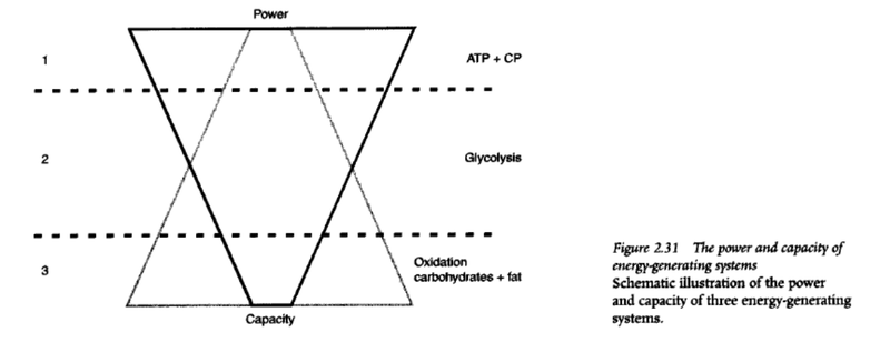 power capacity